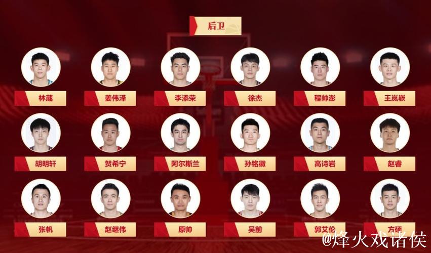 CBA第八轮最佳阵容公布:贺希宁、孙铭徽与阿不都入选领衔 CBA第八轮最佳阵容公布:贺希宁、孙铭徽与阿不都入选领衔