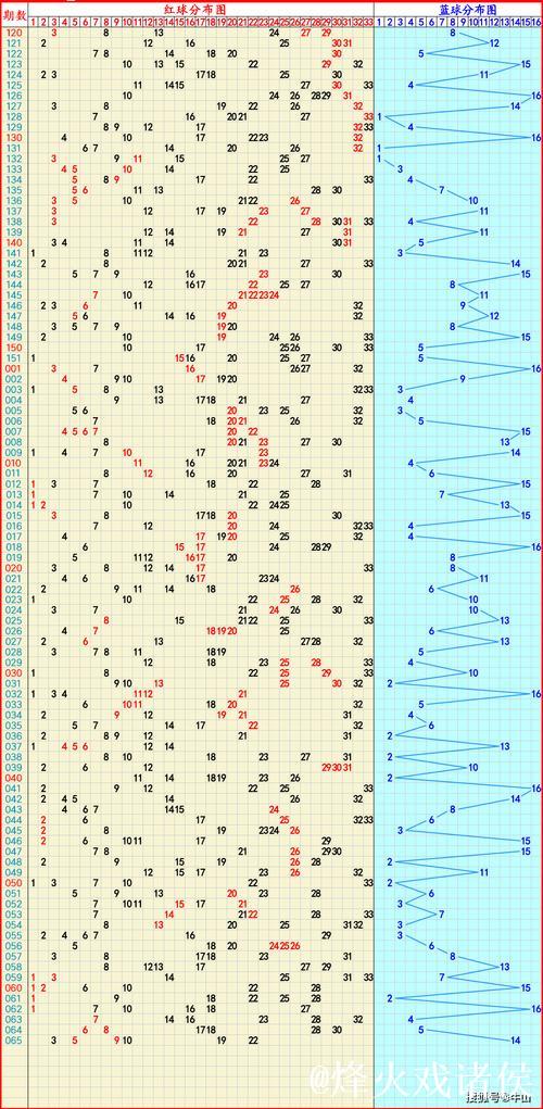 006期韩佳琪大乐透预测:冷热号走势解析 006期韩佳琪大乐透预测:冷热号走势解析