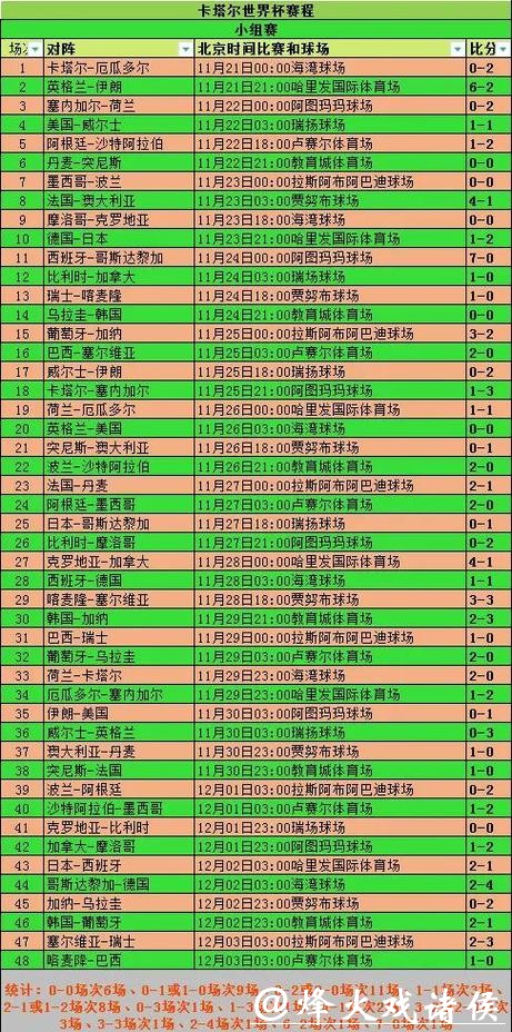 世界杯投注:从小组赛到决赛全程解析 世界杯投注:从小组赛到决赛全程解析