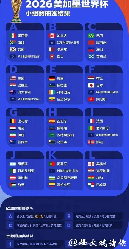 2026世界杯预测：细数主力阵容变化趋势