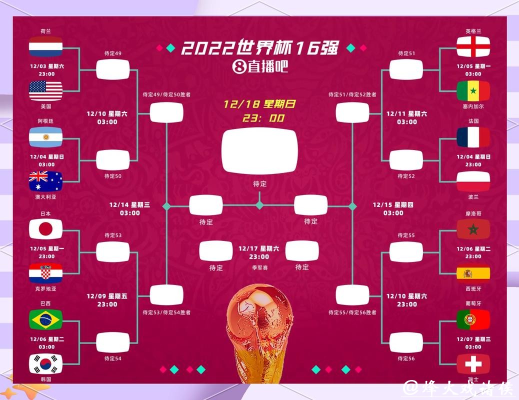 如何预测世界杯外围赛冷门结果