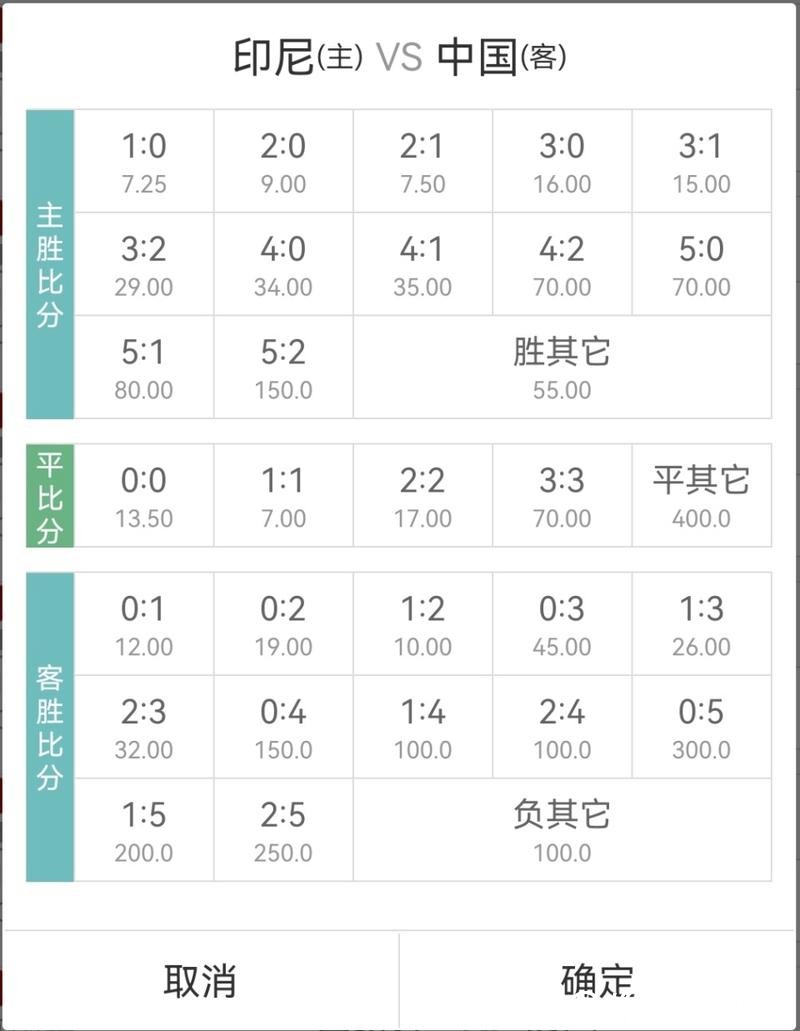 世界杯买球：赔率分析助你精准预测