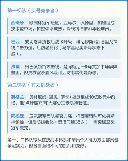 2026世界杯预测：历届冠军能否再夺冠