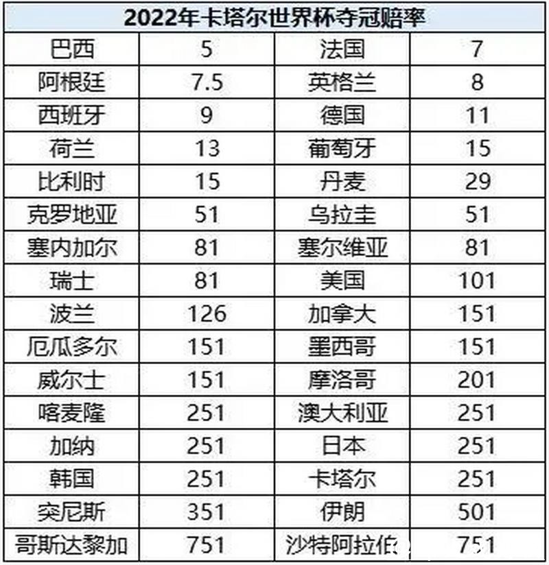 世界杯外围买球：实时赔率与变化分析