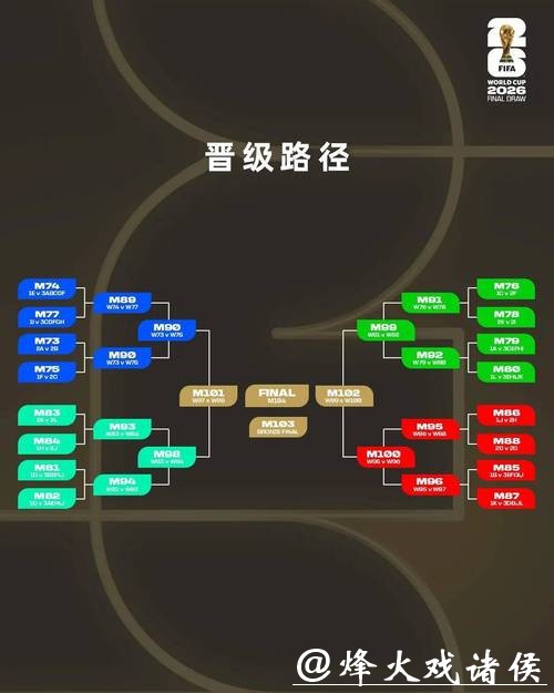 2026世界杯下注:顶级投注专家推荐策略 2026世界杯下注:顶级投注专家推荐策略